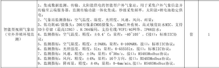 找产品：禽类养殖设备