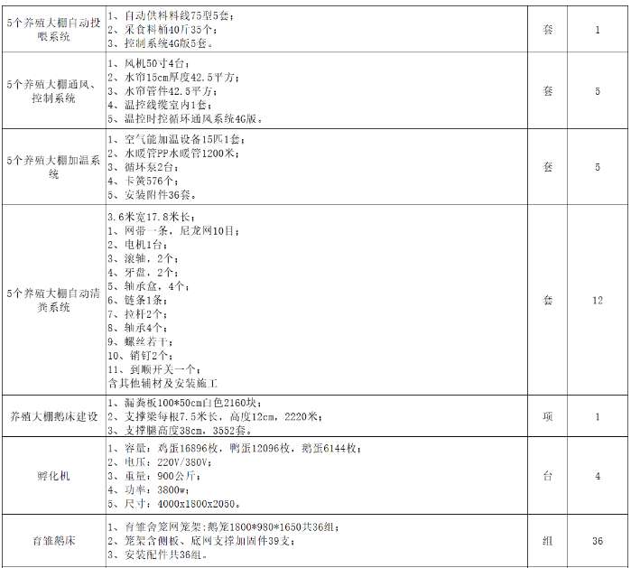 找产品：禽类养殖设备