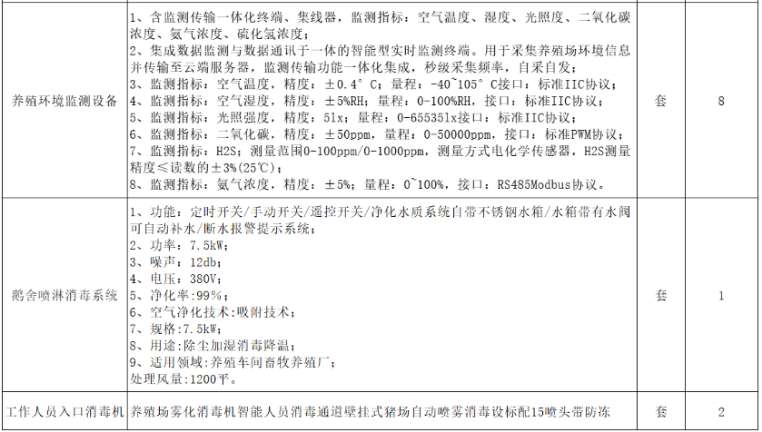 找产品：禽类养殖设备