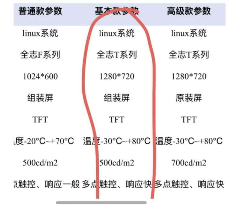 找方案/模组：车机方案