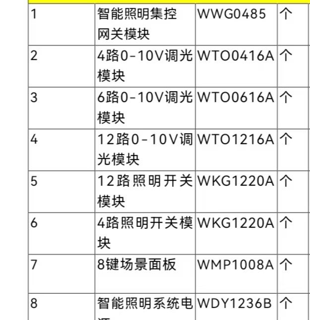 找产品：智能灯控