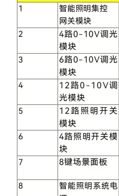 找产品：智能灯控