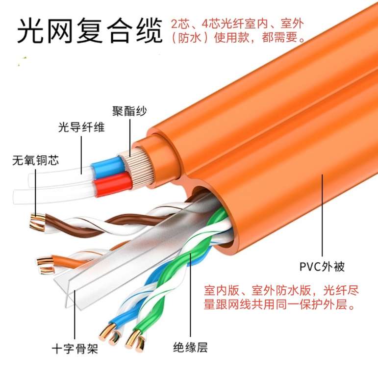 找产品：内置光纤的室内、外网线