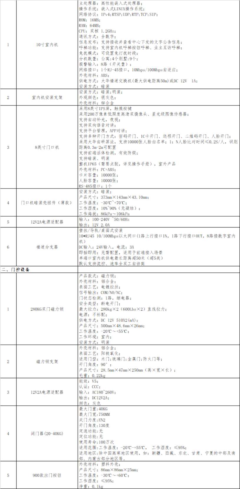 找产品：10寸linux入户机/8寸门口机