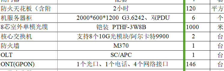 找产品：弱电+机房所有产品