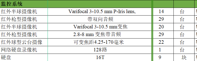 找产品：弱电+机房所有产品