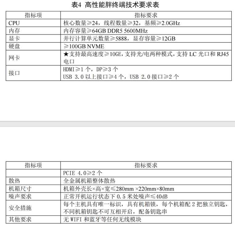 找产品：瘦终端