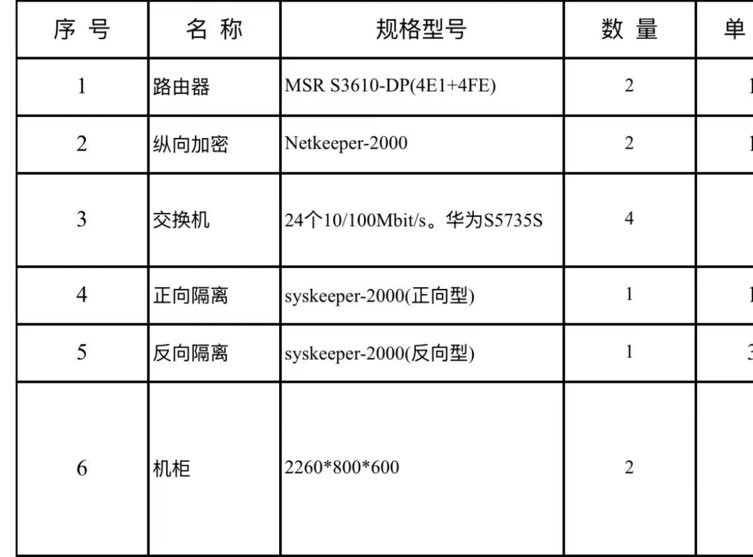 找产品：光伏电站网络建设