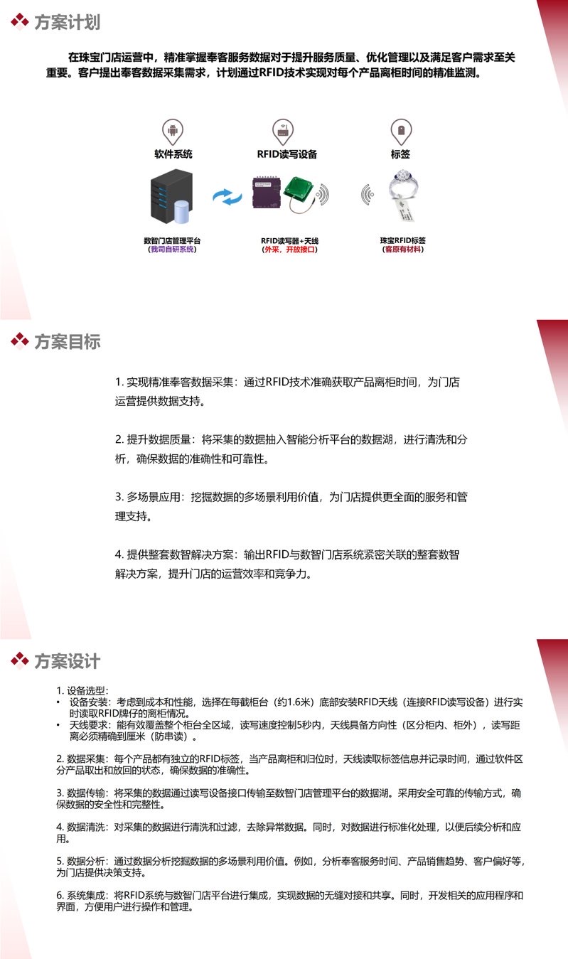 找产品：RFID读写设备