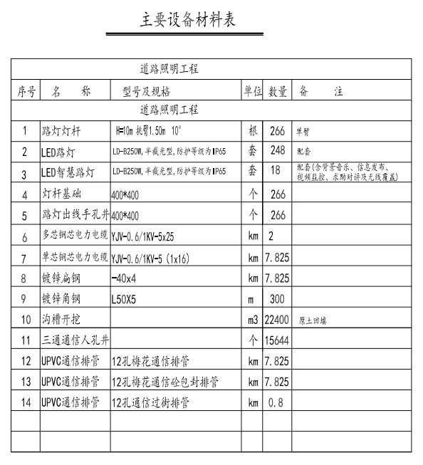 找产品：智慧路灯新建及配套线路