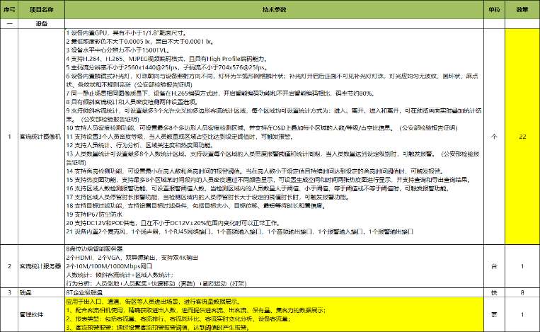 找产品：客流统计摄像机