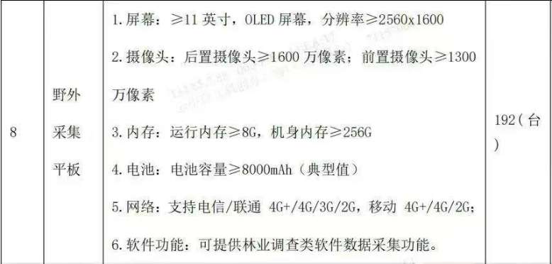 找产品：采集数据平板