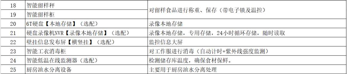 找产品：食安监测设备