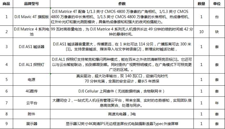 找产品：无人机