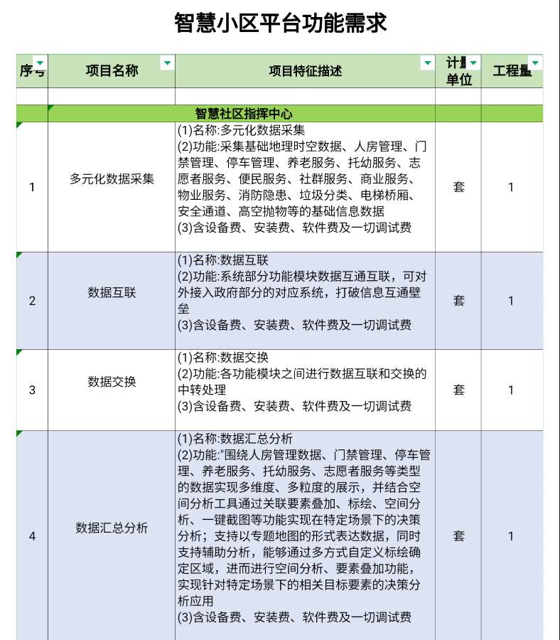 找平台/找系统：智慧小区平台及APP