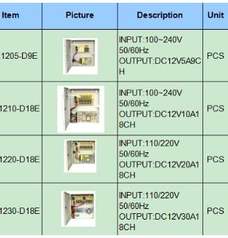 找产品：安防监控集中供电电源箱
