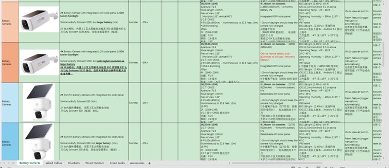 找产品：太阳能摄像头/可视门铃等