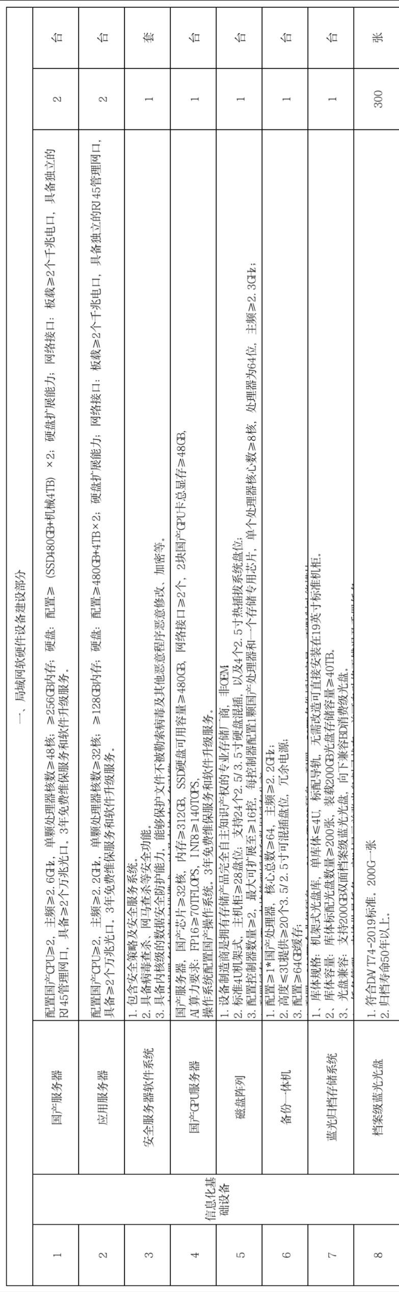 找产品：档案信息化基础软/硬件系统