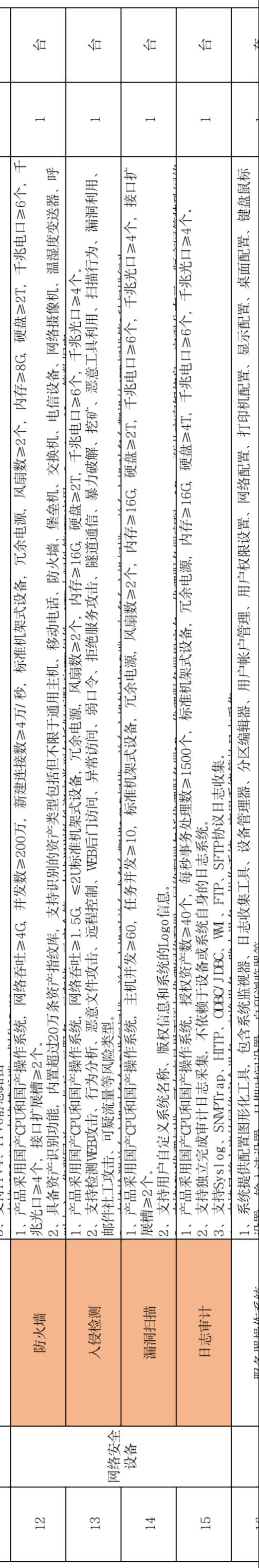 找产品：档案信息化基础软/硬件系统