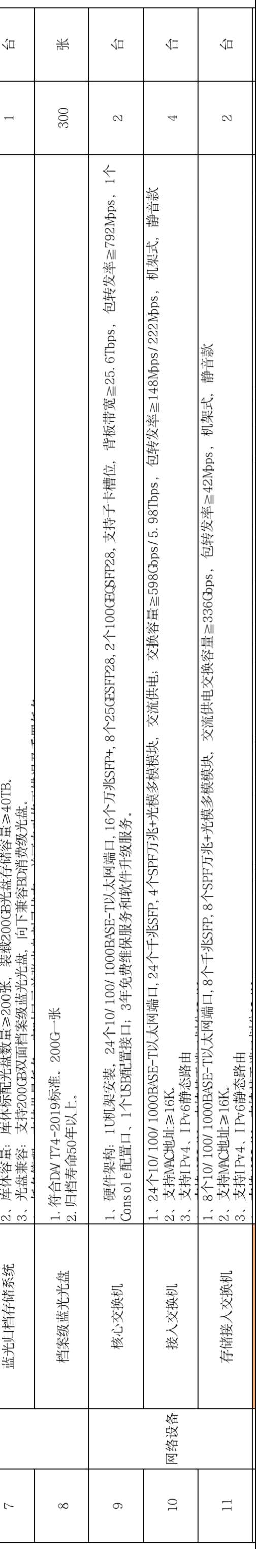 找产品：档案信息化基础软/硬件系统
