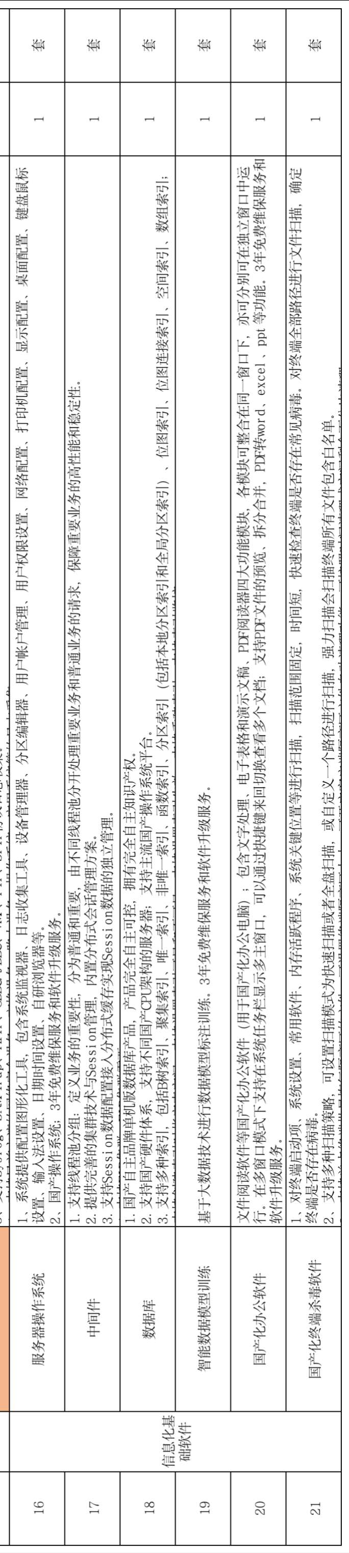 找产品：档案信息化基础软/硬件系统