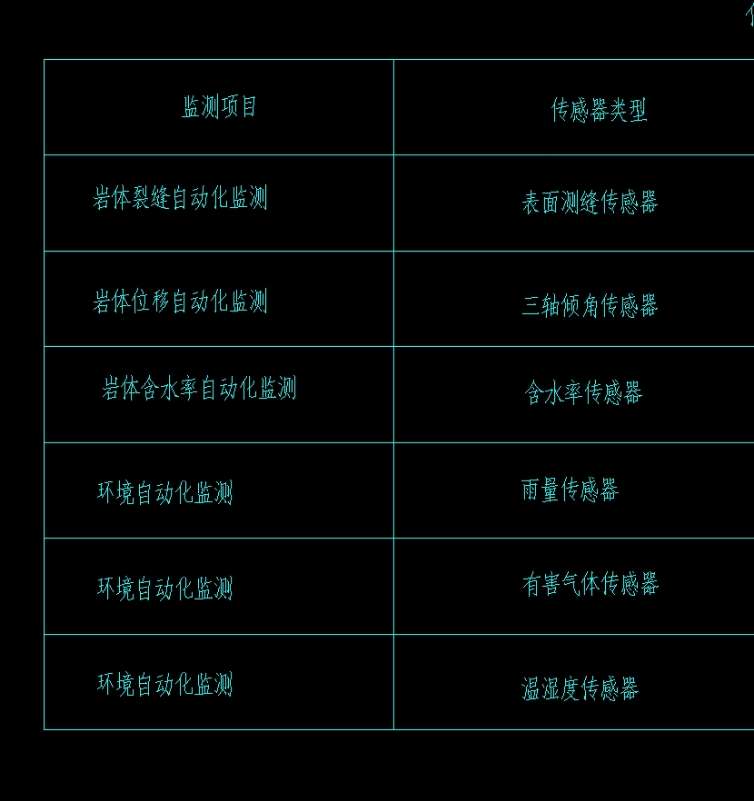 找产品：传感器