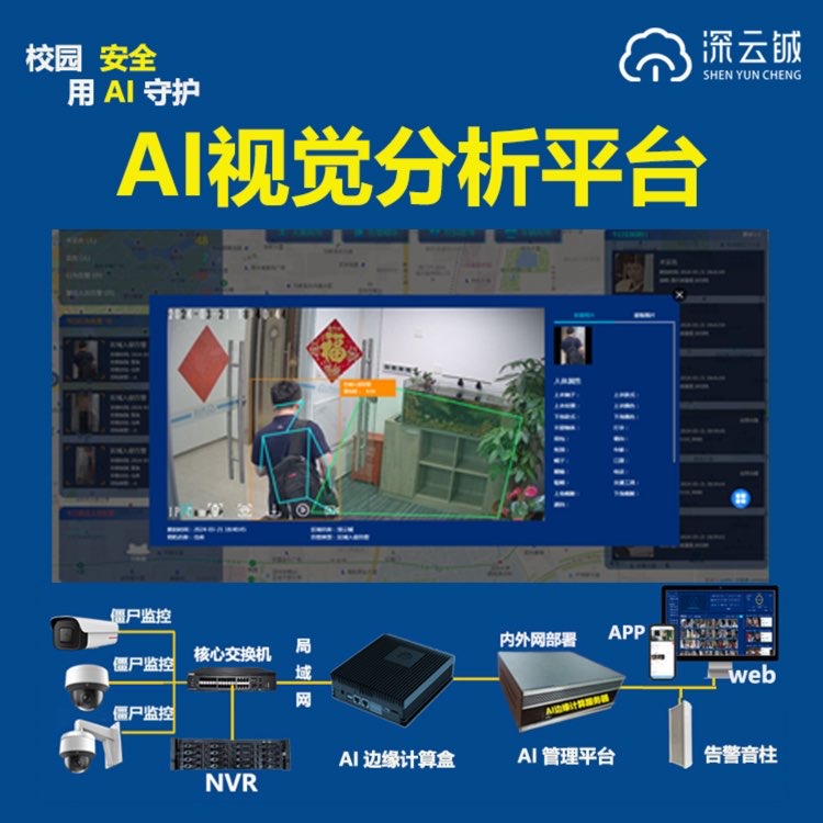 找产品：网络摄像机