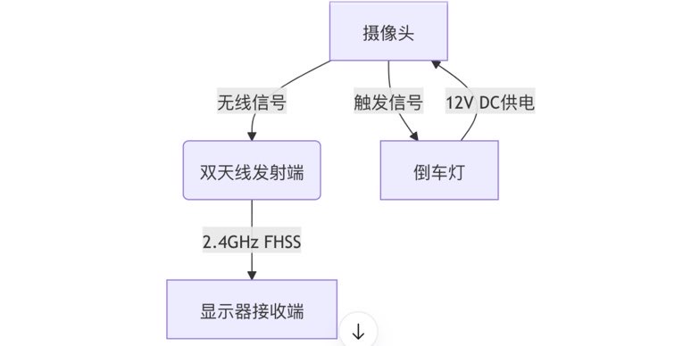 找产品：无线倒车后视摄像头