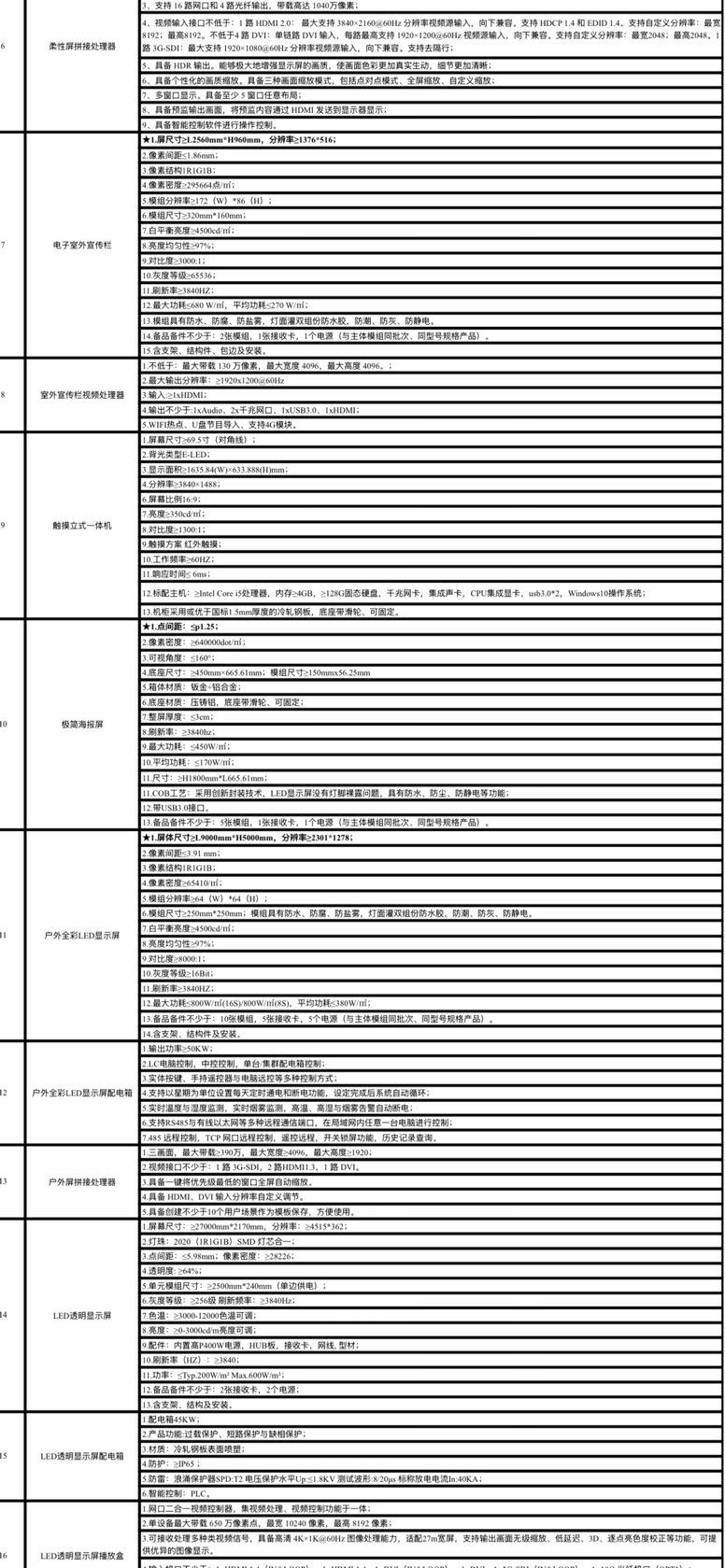 找产品：显示屏和拼接屏柔性屏