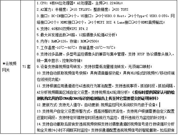 找产品：智能电子秤/云视频网关