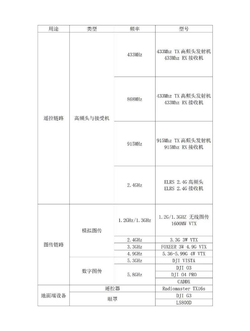 找方案/模组：通信模块