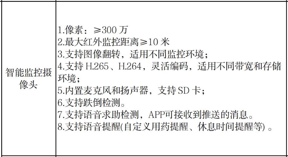 找产品：智能监控摄像头