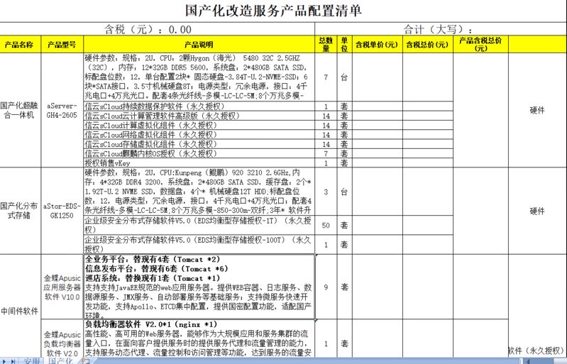 找产品：国产化超融合一体机