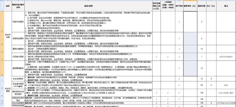 找服务：视频会议系统集成及运维服务等