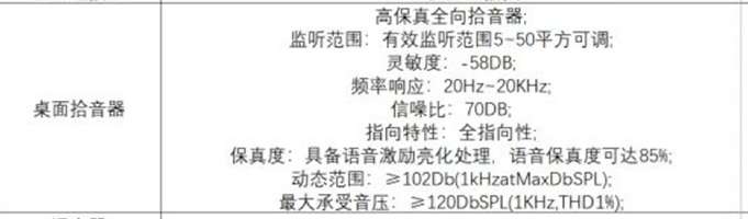 找产品：桌面拾音器-会议场景使用