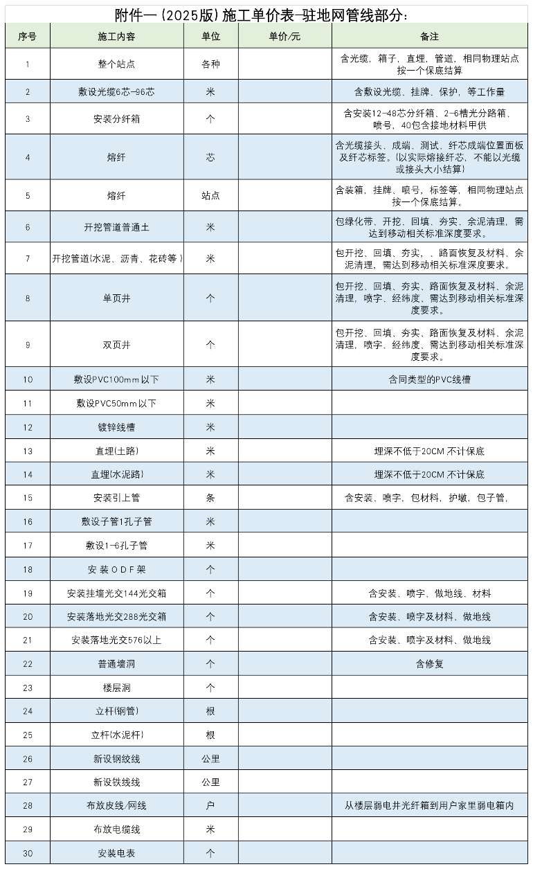 找安装/找维护：广州某区驻地网建设劳务外包