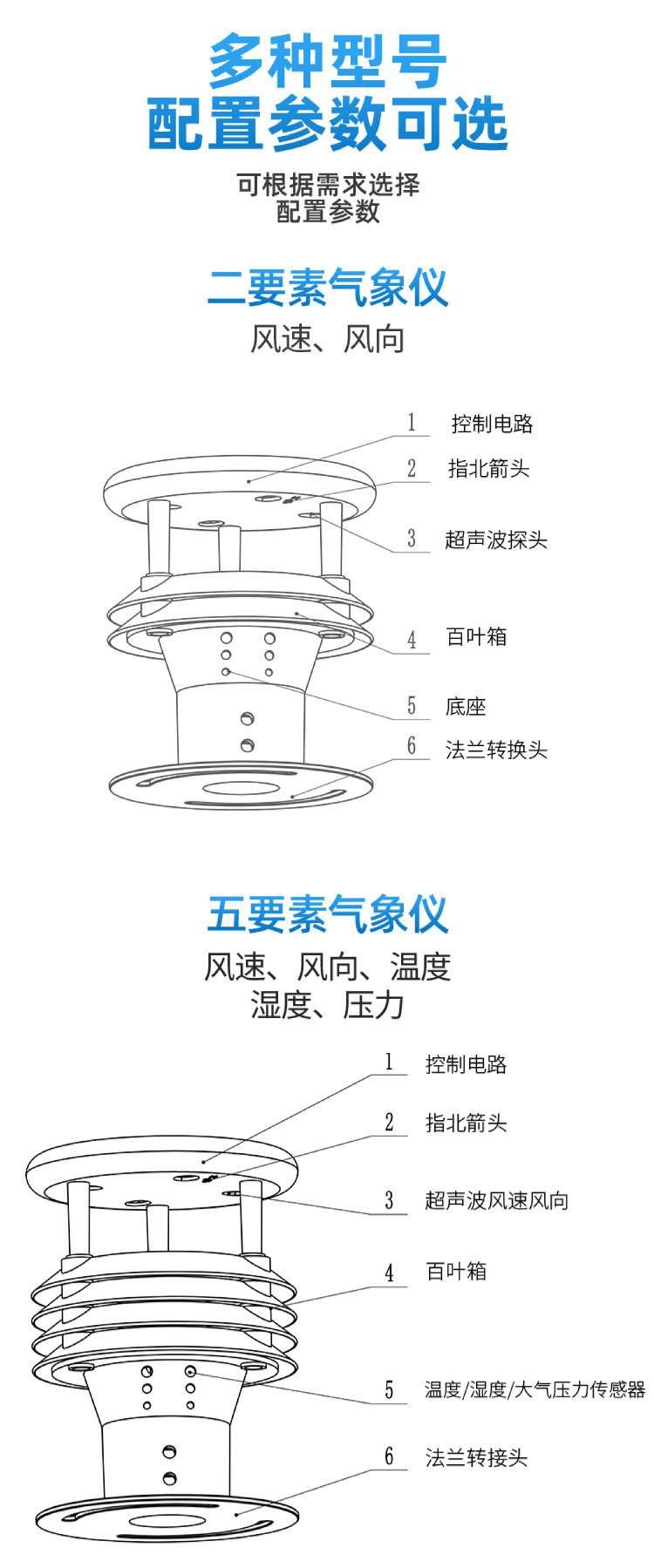 找产品：
五（六）要素自动气象站