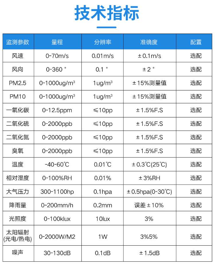 找产品：
五（六）要素自动气象站