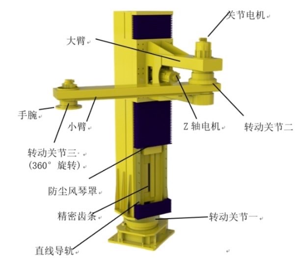 找产品：四轴立柱机器手