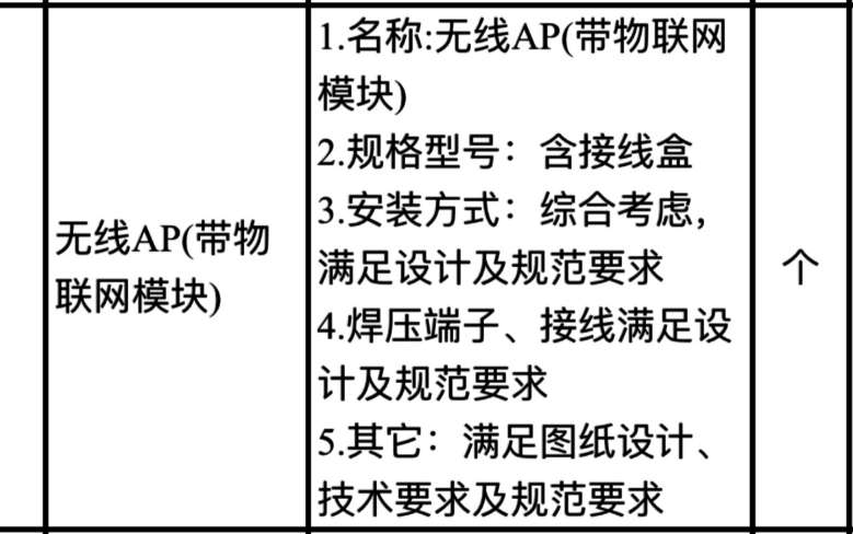 找产品：带物联网功能的无线AP