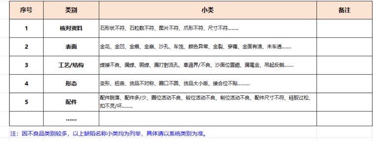 找解决方案：AI质检（QC）