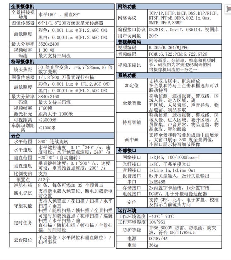 找产品：全景球机