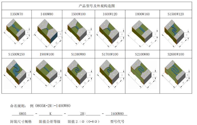 找配件：陶瓷线路板