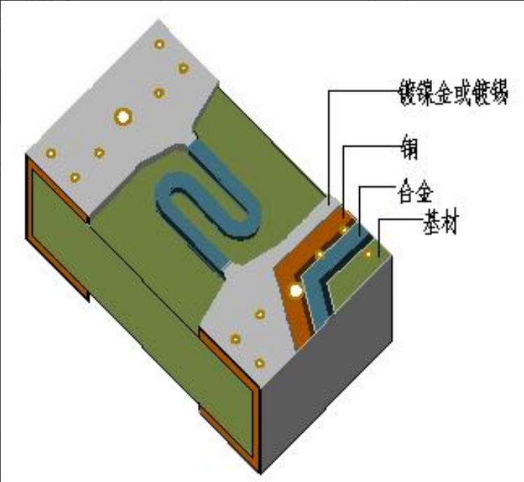 找配件：陶瓷线路板