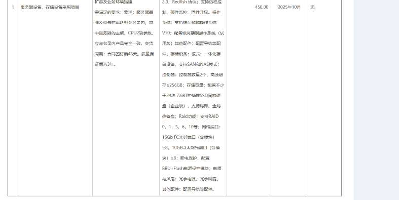 找产品：服务器/存储设备