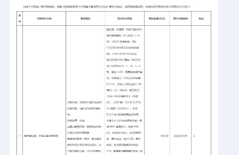 找产品：服务器/存储设备