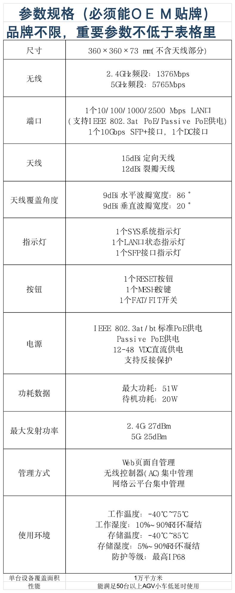 找产品：户外无线AP网络设备
