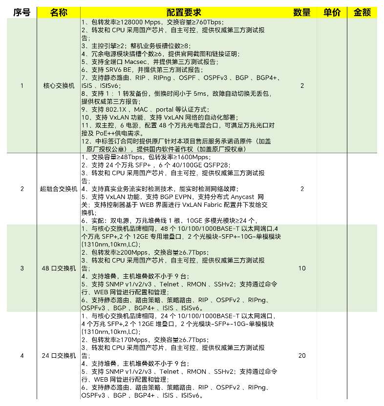 找产品：国产芯片高/中端交换机