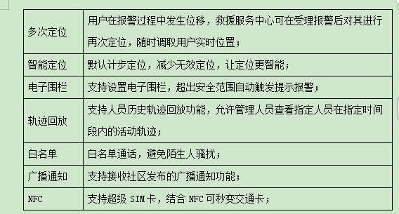 找产品：电子胸牌