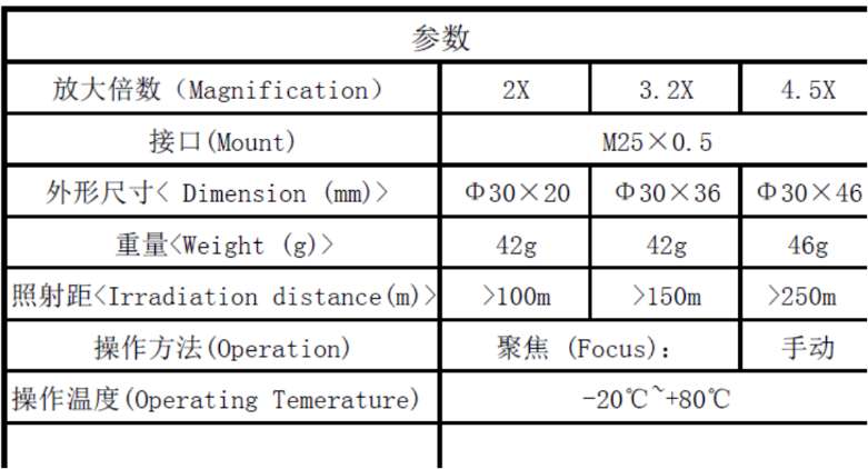 找配件：变焦LED红外灯850nm 光源镜头